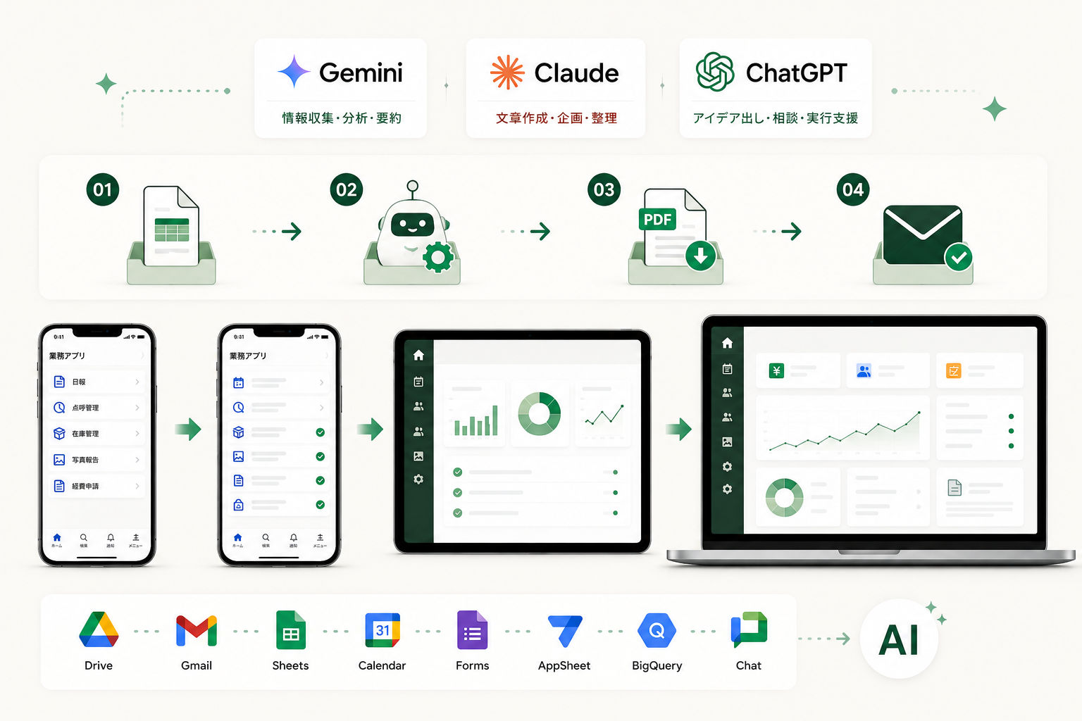 AIを仕事の中へ